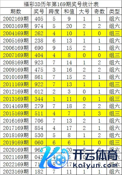 号码大小比为：28：38365买球站