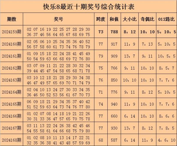 其中奖号跨度开出68欧洲杯足球网