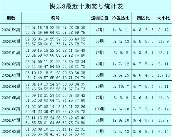 第一区【01-20】分析：上期该区段认知较热联赛买球