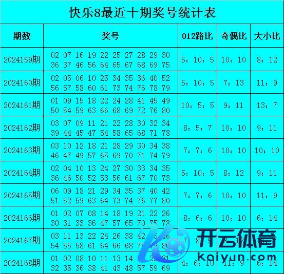 最近10期0路号码出现66个FIFA买球网