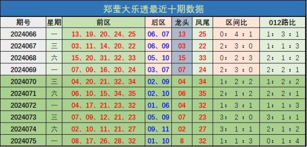 前区一区(01-12)：上期该区开出1个奖号外围买球网网址地址初盘导航