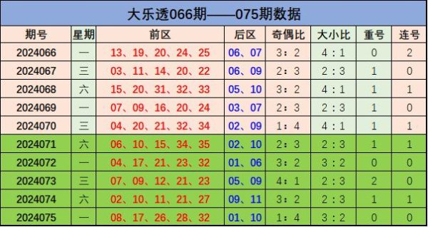 前区未开出连号；未开出重号外围买球网网址地址初盘导航