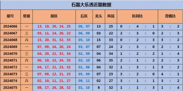 本期龙头预测偶数球04将出现AG体育站