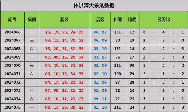 跨度分析：　　上期跨度24eb007压球网官网下注