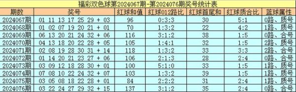 本期看好质数号码回补转热外围买球网网址地址初盘导航