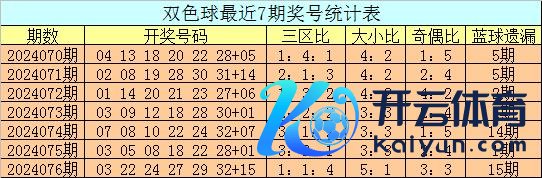 三分歧析：最近7期红球三区比为13：14：15AG体育站