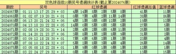 上期奖号包含1个温码红球188买球站