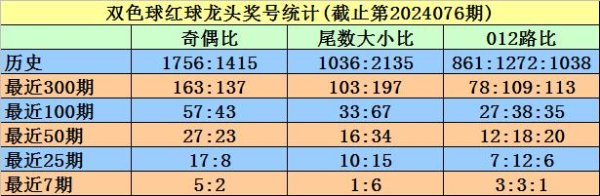 龙头开出领域在01-07区间外围买球网网址地址初盘导航