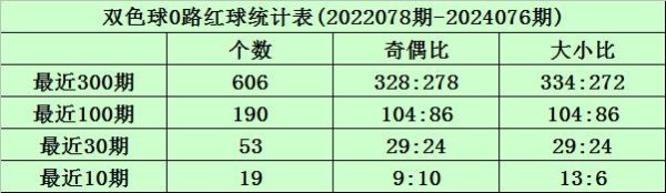 本期重防0路号码火爆现金新博狗买球登录充值排行球盘