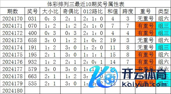 各奖号属性详见下表：　　其中FIFA买球网