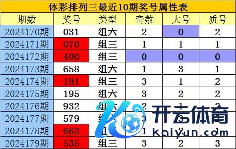 大号最近证实相对活跃188买球站