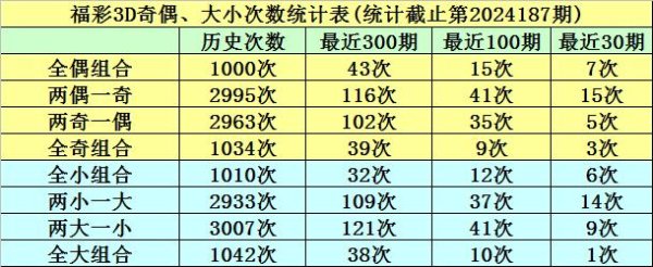 两小一大组合出现4次手机必威足球平台网站大全分析