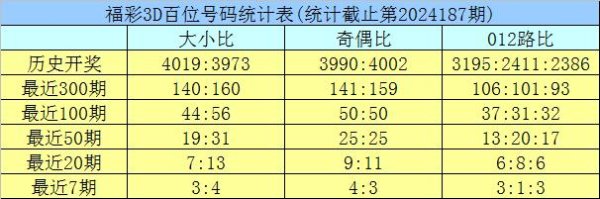 百位推选：上期开出号码3网上中欧买球网代理攻略入口