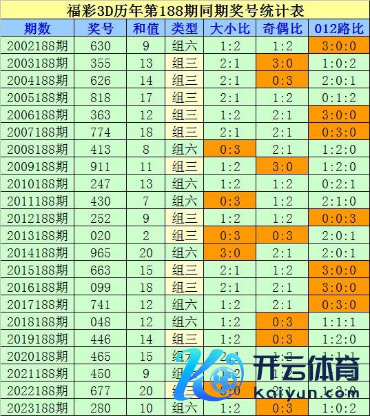 012路比推选：在第188期历史同时开奖中FIFA买球网