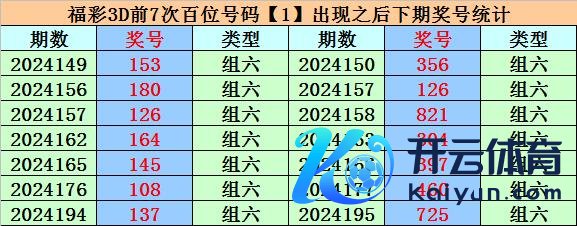 现金新博狗买球登录充值排行球盘上期号码遗漏值为15期欧洲杯足球体育信息