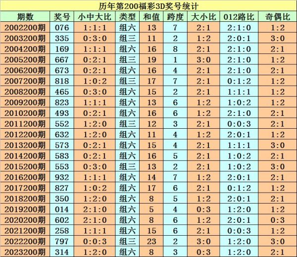 伟德买球本期看好两码1、7出现体育录像/图片