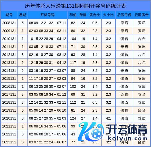 和昨年同时数据思比飞腾34点位体育赛事直播