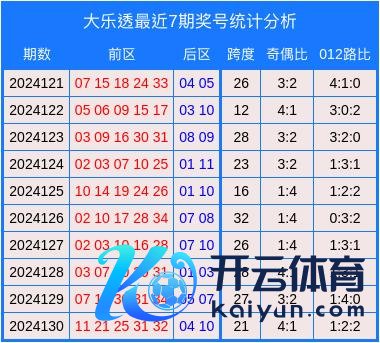 上一期奖号012路比比为1:2:2体育录像/图片