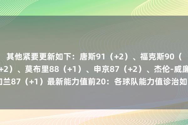 其他紧要更新如下：唐斯91（+2）、福克斯90（+2）、瓦格纳88（+2）、莫布里88（+1）、申京87（+2）、杰伦-威廉姆斯87（+1）、加兰87（+1）最新能力值前20：各球队能力值诊治如下：（官网搞错将尼克斯更新为篮网球员）    欧洲杯足球体育信息